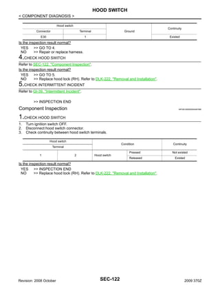 HOOD SWITCH
< COMPONENT DIAGNOSIS >
Hood switch
Connector

Terminal

E30

Ground

1

Continuity
Existed

Is the inspection result normal?
YES >> GO TO 4.
NO
>> Repair or replace harness.

4.CHECK HOOD SWITCH
Refer to SEC-122, "Component Inspection".
Is the inspection result normal?
YES >> GO TO 5.
NO
>> Replace hood lock (RH). Refer to DLK-222, "Removal and Installation".

5.CHECK INTERMITTENT INCIDENT
Refer to GI-39, "Intermittent Incident".
>> INSPECTION END

Component Inspection

INFOID:0000000004497589

1.CHECK HOOD SWITCH
1.
2.
3.

Turn ignition switch OFF.
Disconnect hood switch connector.
Check continuity between hood switch terminals.
Hood switch

Condition

Terminal
1

2

Hood switch

Continuity

Pressed

Not existed

Released

Existed

Is the inspection result normal?
YES >> INSPECTION END
NO
>> Replace hood lock (RH). Refer to DLK-222, "Removal and Installation".

Revision: 2008 October

SEC-122

2009 370Z

 
