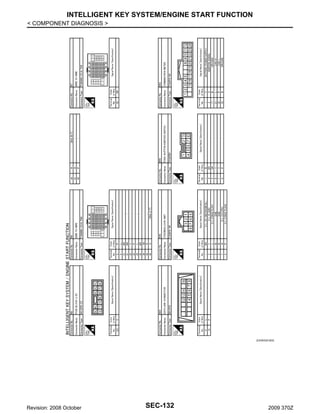 INTELLIGENT KEY SYSTEM/ENGINE START FUNCTION
< COMPONENT DIAGNOSIS >

JCKWA2018GB

Revision: 2008 October

SEC-132

2009 370Z

 