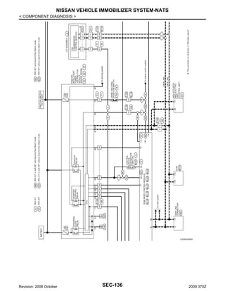 NISSAN VEHICLE IMMOBILIZER SYSTEM-NATS
< COMPONENT DIAGNOSIS >

JCKWA2028GB

Revision: 2008 October

SEC-136

2009 370Z

 