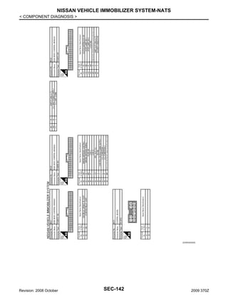 NISSAN VEHICLE IMMOBILIZER SYSTEM-NATS
< COMPONENT DIAGNOSIS >

JCKWA2034GB

Revision: 2008 October

SEC-142

2009 370Z

 