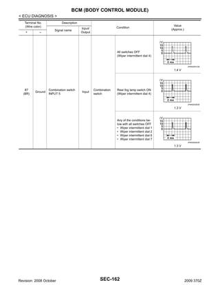 BCM (BODY CONTROL MODULE)
< ECU DIAGNOSIS >
Terminal No.
(Wire color)
+

–

Description
Signal name

Condition

Input/
Output

Value
(Approx.)

All switches OFF
(Wiper intermittent dial 4)

JPMIA0041GB

1.4 V

87
(BR)

Ground

Combination switch
INPUT 5

Input

Combination
switch

Rear fog lamp switch ON
(Wiper intermittent dial 4)

JPMIA0038GB

1.3 V

Any of the conditions below with all switches OFF
• Wiper intermittent dial 1
• Wiper intermittent dial 2
• Wiper intermittent dial 6
• Wiper intermittent dial 7
JPMIA0040GB

1.3 V

Revision: 2008 October

SEC-162

2009 370Z

 