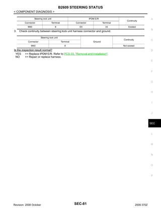 B2609 STEERING STATUS
< COMPONENT DIAGNOSIS >
Steering lock unit

IPDM E/R

Connector

Connector

Terminal

M40

3.

Terminal
8

E5

33

Continuity
Existed

B

Check continuity between steering lock unit harness connector and ground.
Steering lock unit
Connector

Terminal

M40

Ground

8

A

Continuity

C

Not existed

Is the inspection result normal?
YES >> Replace IPDM E/R. Refer to PCS-33, "Removal and Installation".
NO
>> Repair or replace harness.

D

E

F

G

H

I

J

SEC

L

M

N

O

P

Revision: 2008 October

SEC-81

2009 370Z

 