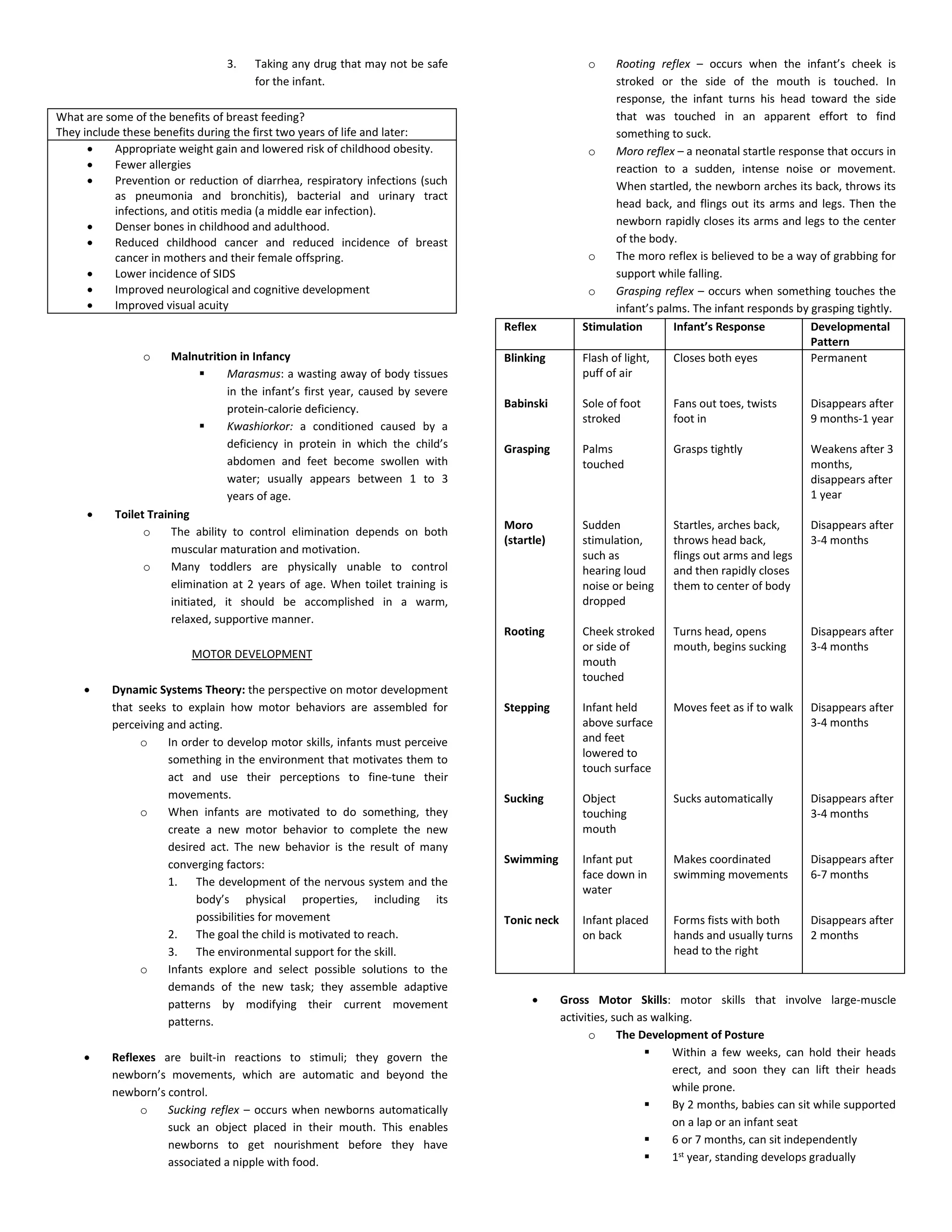3. Taking any drug that may not be safe
for the infant.
What are some of the benefits of breast feeding?
They include these benefits during the first two years of life and later:
 Appropriate weight gain and lowered risk of childhood obesity.
 Fewer allergies
 Prevention or reduction of diarrhea, respiratory infections (such
as pneumonia and bronchitis), bacterial and urinary tract
infections, and otitis media (a middle ear infection).
 Denser bones in childhood and adulthood.
 Reduced childhood cancer and reduced incidence of breast
cancer in mothers and their female offspring.
 Lower incidence of SIDS
 Improved neurological and cognitive development
 Improved visual acuity
o Malnutrition in Infancy
 Marasmus: a wasting away of body tissues
in the infant’s first year, caused by severe
protein-calorie deficiency.
 Kwashiorkor: a conditioned caused by a
deficiency in protein in which the child’s
abdomen and feet become swollen with
water; usually appears between 1 to 3
years of age.
 Toilet Training
o The ability to control elimination depends on both
muscular maturation and motivation.
o Many toddlers are physically unable to control
elimination at 2 years of age. When toilet training is
initiated, it should be accomplished in a warm,
relaxed, supportive manner.
MOTOR DEVELOPMENT
 Dynamic Systems Theory: the perspective on motor development
that seeks to explain how motor behaviors are assembled for
perceiving and acting.
o In order to develop motor skills, infants must perceive
something in the environment that motivates them to
act and use their perceptions to fine-tune their
movements.
o When infants are motivated to do something, they
create a new motor behavior to complete the new
desired act. The new behavior is the result of many
converging factors:
1. The development of the nervous system and the
body’s physical properties, including its
possibilities for movement
2. The goal the child is motivated to reach.
3. The environmental support for the skill.
o Infants explore and select possible solutions to the
demands of the new task; they assemble adaptive
patterns by modifying their current movement
patterns.
 Reflexes are built-in reactions to stimuli; they govern the
newborn’s movements, which are automatic and beyond the
newborn’s control.
o Sucking reflex – occurs when newborns automatically
suck an object placed in their mouth. This enables
newborns to get nourishment before they have
associated a nipple with food.
o Rooting reflex – occurs when the infant’s cheek is
stroked or the side of the mouth is touched. In
response, the infant turns his head toward the side
that was touched in an apparent effort to find
something to suck.
o Moro reflex – a neonatal startle response that occurs in
reaction to a sudden, intense noise or movement.
When startled, the newborn arches its back, throws its
head back, and flings out its arms and legs. Then the
newborn rapidly closes its arms and legs to the center
of the body.
o The moro reflex is believed to be a way of grabbing for
support while falling.
o Grasping reflex – occurs when something touches the
infant’s palms. The infant responds by grasping tightly.
Reflex Stimulation Infant’s Response Developmental
Pattern
Blinking
Babinski
Grasping
Moro
(startle)
Rooting
Stepping
Sucking
Swimming
Tonic neck
Flash of light,
puff of air
Sole of foot
stroked
Palms
touched
Sudden
stimulation,
such as
hearing loud
noise or being
dropped
Cheek stroked
or side of
mouth
touched
Infant held
above surface
and feet
lowered to
touch surface
Object
touching
mouth
Infant put
face down in
water
Infant placed
on back
Closes both eyes
Fans out toes, twists
foot in
Grasps tightly
Startles, arches back,
throws head back,
flings out arms and legs
and then rapidly closes
them to center of body
Turns head, opens
mouth, begins sucking
Moves feet as if to walk
Sucks automatically
Makes coordinated
swimming movements
Forms fists with both
hands and usually turns
head to the right
Permanent
Disappears after
9 months-1 year
Weakens after 3
months,
disappears after
1 year
Disappears after
3-4 months
Disappears after
3-4 months
Disappears after
3-4 months
Disappears after
3-4 months
Disappears after
6-7 months
Disappears after
2 months
 Gross Motor Skills: motor skills that involve large-muscle
activities, such as walking.
o The Development of Posture
 Within a few weeks, can hold their heads
erect, and soon they can lift their heads
while prone.
 By 2 months, babies can sit while supported
on a lap or an infant seat
 6 or 7 months, can sit independently
 1st year, standing develops gradually
 