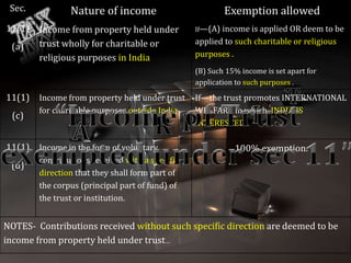 Charitable trust under Income Tax Act,1961 | PPTX