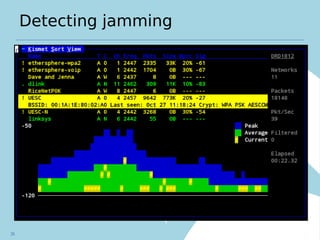 Detecting jamming
26
 