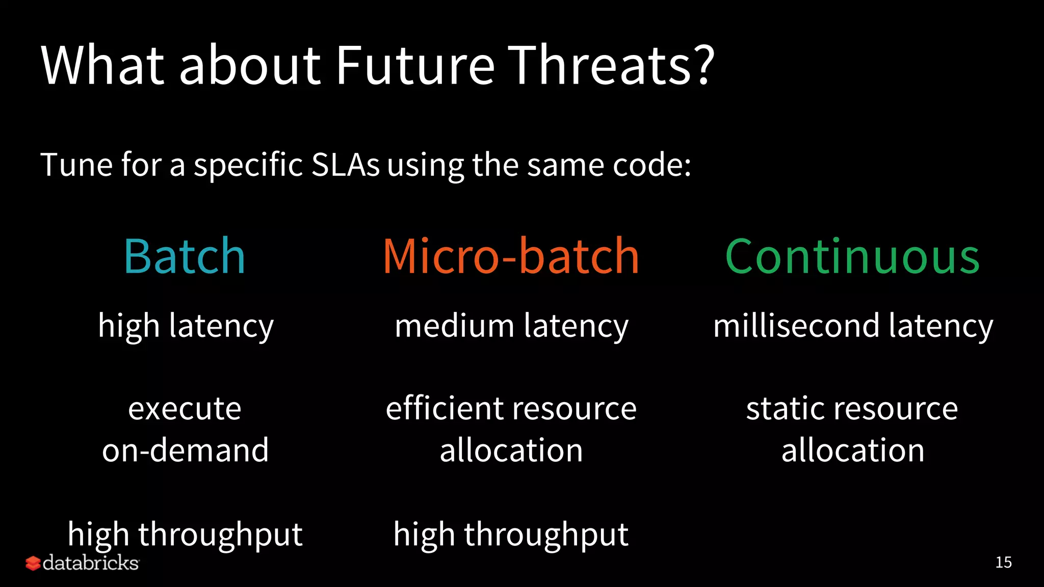 15
What about Future Threats?
Tune for a specific SLAs using the same code:
Batch
high latency
execute
on-demand
high throughput
Micro-batch
medium latency
efficient resource
allocation
high throughput
Continuous
millisecond latency
static resource
allocation
 
