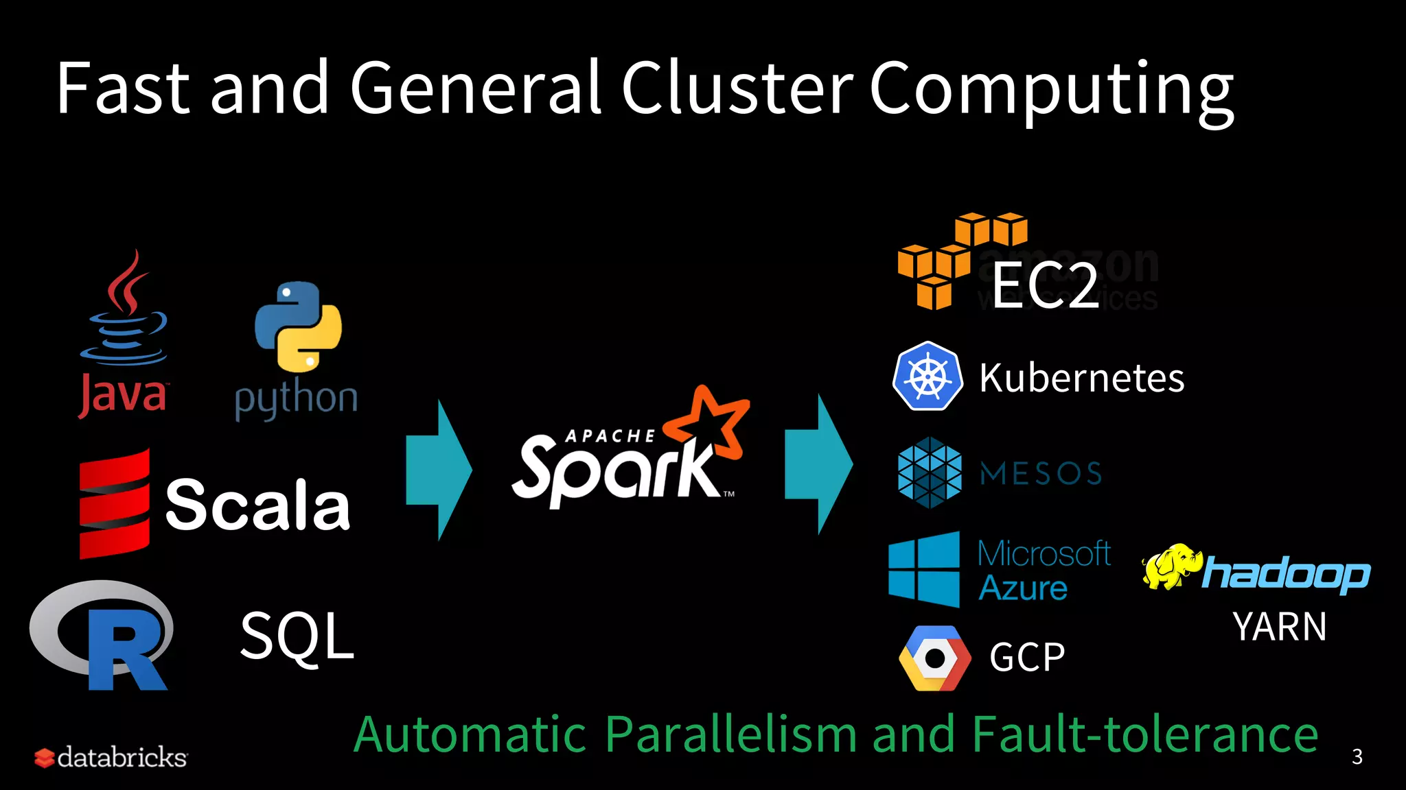 3
Fast and General Cluster Computing
Scala
SQL
EC2
Kubernetes
Automatic Parallelism and Fault-tolerance
GCP
YARN
 