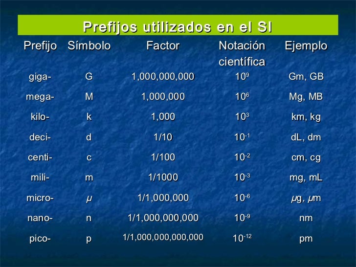 Viagra de cuantos miligramos hay