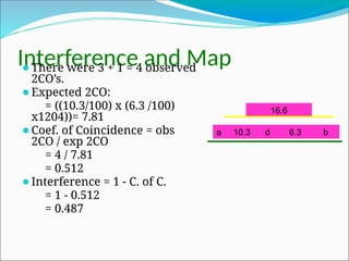Interference and Map
⚫There were 3 + 1 = 4 observed
2CO’s.
⚫Expected 2CO:
= ((10.3/100) x (6.3 /100)
x1204))= 7.81
⚫Coef. of Coincidence = obs
2CO / exp 2CO
= 4 / 7.81
= 0.512
⚫Interference = 1 - C. of C.
= 1 - 0.512
= 0.487
a 10.3 d 6.3 b
16.6
 