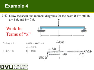 Internal forces in beams and other structures | PDF