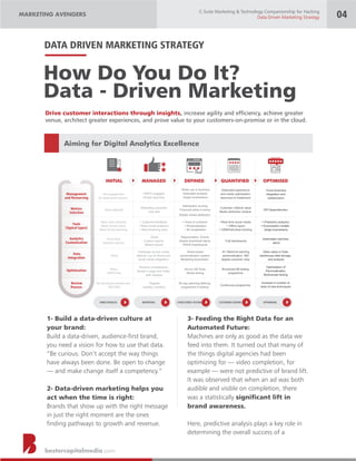 bestercapitalmedia.com
DATA DRIVEN MARKETING STRATEGY
How Do You Do It?
Data - Driven Marketing
1- Build a data-driven culture at
your brand:
Build a data-driven, audience-rst brand,
you need a vision for how to use that data.
“Be curious. Don’t accept the way things
have always been done. Be open to change
— and make change itself a competency.”
2- Data-driven marketing helps you
act when the time is right:
Brands that show up with the right message
in just the right moment are the ones
nding pathways to growth and revenue.
3- Feeding the Right Data for an
Automated Future:
Machines are only as good as the data we
feed into them. It turned out that many of
the things digital agencies had been
optimizing for — video completion, for
example — were not predictive of brand lift.
It was observed that when an ad was both
audible and visible on completion, there
was a statistically signicant lift in
brand awareness.
Here, predictive analysis plays a key role in
determining the overall success of a
Drive customer interactions through insights, increase agility and efciency, achieve greater
venue, architect greater experiences, and prove value to your customers-on-promise or in the cloud.
Aiming for Digital Analytics Excellence
INITIAL
DIRECTIONLESS
MANAGED DEFINED QUANTIFIED OPTIMISED
REPORTING STRUCTURED TESTING CUSTOMER-CENTRIC OPTIMISING
No engagement
No dedicated resource
HiPPO engaged
Simple reporting
Wider use in business
Dedicated analysts
(larger businesses)
Dedicated experience
and media optimisation
resources to implement
Cross-business
integration and
collaboration
None selected
Marketing outcomes
Last click
Satisfaction scoring
Financial value or proxy
Simple media attribution
Customer Lifetime value
Media attribution models
KPI dependencies
Basic web analytics
Basic Social media
Basic Email reporting
+ Customer-feedback
+ Basic social analytics
+ Benchmarking tools
+ Voice of customer
+ Personalisation
+ BI visualisation
+Real-time social media
+ Oﬃne report
+ CRM/Individual tracking
+ Predictive analytics
+ Econometric models
(large businesses)
‘Out-of-box’
standard reports
Goals
Custom reports
Mailed reports
Segmentation, Events
Simple threshhold alerts
RACE Dashboards
Fulll dashboards
Automated real-time
alerts
None
Campaign source codes
deﬁned, e.g. for Email and
social media integration
Rules-based
personalization system
Marketing Automation
AI / Machine learning
personalization. 360
degree customer view
Data Lakes or Data
warehouse data storage
and analysis
None /
HiPPO-led
Persona consideration
Simple in-page and visitor
path analysis
Ad hoc AB Tests
Media testing
Structured AB testing
programme.
Optimisation of
Personalisation.
Multivariate testing
No structured reviews and
WILFING
Regular
(weekly, monthly)
90-day planning deﬁning
programme of testing
Continuous programme
Increase in number of
tests of new techniques
Management
and Resourcing
Metrics
Selection
Tools
(Typical types)
Analytics
Customisation
Data
Integration
Optimisation
Review
Process
MARKETING AVENGERS
C-Suite Marketing & Technology Companionship for Hacking
Data Driven Marketing Strategy 04
 