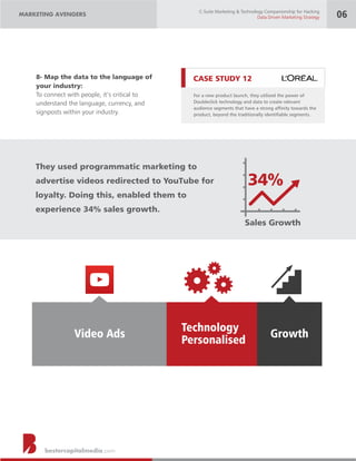 CASE STUDY 12
bestercapitalmedia.com
For a new product launch, they utilized the power of
Doubleclick technology and data to create relevant
audience segments that have a strong afnity towards the
product, beyond the traditionally identiable segments.
34%
Sales Growth
They used programmatic marketing to
advertise videos redirected to YouTube for
loyalty. Doing this, enabled them to
experience 34% sales growth.
Video Ads
Technology
Personalised
Growth
MARKETING AVENGERS
C-Suite Marketing & Technology Companionship for Hacking
Data Driven Marketing Strategy 06
8- Map the data to the language of
your industry:
To connect with people, it’s critical to
understand the language, currency, and
signposts within your industry.
 