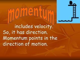 momentum includes velocity.  So, it has direction.  Momentum points in the direction of motion. 