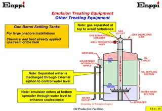 Sec-6-Emulsion Treating in oil and gas.ppt