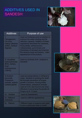 Food additives in Sweets | PDF
