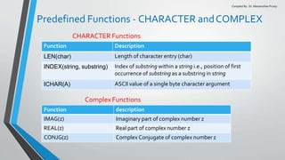 Length Predefined Function Visual Basic FORTRAN Theory and Basic LINUX Fundamentals | PPTX