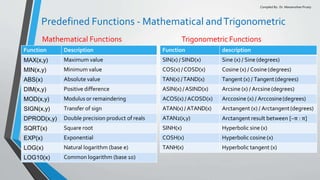 FORTRAN Theory and Basic LINUX Fundamentals | PPTX
