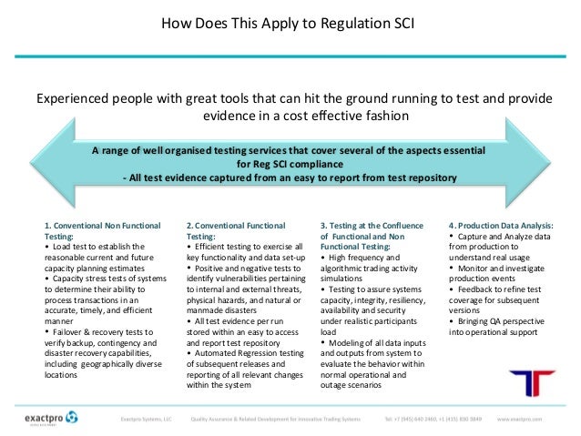 SEC Regulation SCI Automation Review Compliance