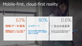 Mobile-first, cloud-first reality
情報(データ)漏洩
情報漏洩の63%が、パスワード弱さ、既
定値の継続利用、そして漏洩が原因
63% 0.6%
IT 支出の成長率
Gartner によると 2016年 Globalの IT
にかける支出は0.6% 成長と予想
シャドー IT
80%以上の社員が IT部門で認めてい
ないソフトウェア（SaaSアプリ）を業務で
利用していると回答
80%
 