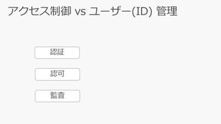 認証
認可
監査
 