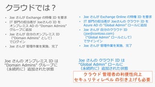 • Joe さんが Exchange の特権 ID を要求
• IT 部門の担当者が Joeさんの ID を
オンプレミス AD の “Domain Admins”
グループに追加
• Joe さんが 自分のオンプレミス ID
（“Domain Admins” として）
でログイン
• Joe さんが 管理作業を実施、完了
クラウド 管理者の利便性向上
セキュリティレベル の引き上げも必要
• Joe さんが Exchange Online の特権 ID を要求
• IT 部門の担当者が Joeさんの クラウド ID を
Azure AD の “Global Admin” ロールに追加
• Joe さんが 自分のクラウド ID
(joe@contoso.com)
（“Global Admin” ロールとして）
でサインイン
• Joe さんが 管理作業を実施、完了
Joe さんの クラウド ID は
“Global Admin” ロールに
（永続的に）追加された状態
 
