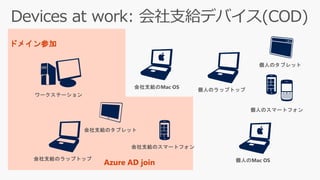 ドメイン参加
Azure AD join
 