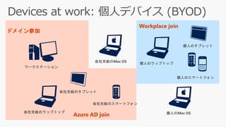 Workplace join
ドメイン参加
Azure AD join
 