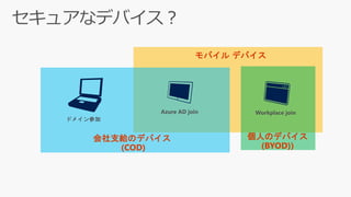 モバイル デバイス
会社支給のデバイス
(COD)
個人のデバイス
(BYOD))
 