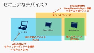 会社支給のデバイス
(COD)
モバイル デバイス
個人のデバイス
(BYOD))
AD+SCCM で
セキュリティポリシーを適用
＝ セキュアな PC
Intune(MDM)
Compliance Policy に準拠
＝セキュアなデバイス
 