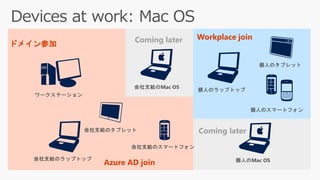 ドメイン参加
Azure AD join
Workplace joinComing later
Coming later
 
