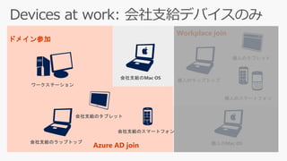 ドメイン参加
Azure AD join
Workplace join
 