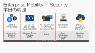 Enterprise Mobility + Security (EMS)
ID管理と
アクセス制御
Azure Active
Directory
Premium
モバイルデバイス
+アプリ管理、
Compliance 適用
Intune
Information
protection
Azure
Information
Protection
(AIP)
ユーザーの
振る舞い分析
による脅威の検出
Advanced Threat
Analytics
(ATA)
クラウド、
SaaSアプリ
セキュリティ
Cloud App
Security
(MCAS)
 