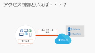 デバイス
ネットワーク
境界
 