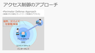 •Perimeter Defense Approach
(保護された端末/ネットワーク前提のアクセス)
エクストラネット
イントラネット
DMZ
インターネット
保護
データ
VPN
境界、デバイス
を管理/保護
 
