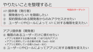 今回のターゲット
 