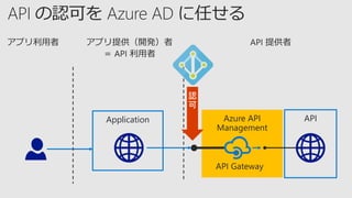 APIAzure API
Management
Application
 