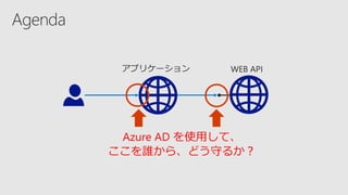Azure AD を使用して、
ここを誰から、どう守るか？
 