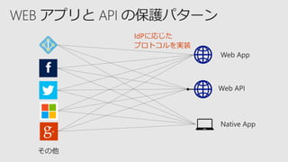 IdPに応じた
プロトコルを実装
 
