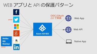Weibo
QQ
WeChat
a
preview
preview
OIDC/OAuth
2.0 で実装
 