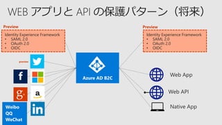 Weibo
QQ
WeChat
a
preview
Identity Experience Framework
• SAML 2.0
• OAuth 2.0
• OIDC
Preview
Identity Experience Framework
• SAML 2.0
• OAuth 2.0
• OIDC
Preview
 