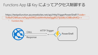 PowerShell
https://testpsfunction.azurewebsites.net/api/HttpTriggerPowerShell1?code=
TvXkdY2WKsev/wFkpyik09RZosbMmNsAe0gg8G3Tpsb8uV28BodA4Q==
Functions Key
 