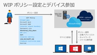 System Center
Configuration
Manager
MDM – optional
(Intune or 3rd-party)
Allowed apps:
Corporate network boundary:
¥¥internal_file_share
DRA cert:
Cert
Corporate identity:
corp.microsoft.com
Clipboard restriction mode:
 