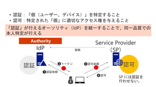 認可認証
• 認証：「個（ユーザー、デバイス）」を特定すること
• 認可：特定された「個」に適切なアクセス権を与えること
IdP
Service Provider
（SP）
Authority
❶認証依頼
❷トークン
信頼
❸認可依頼
❹認可
「認証」が行えるオーソリティ（IdP）を統一することで、同一品質での
本人特定が行える
SP には認証を
行わせない。
 