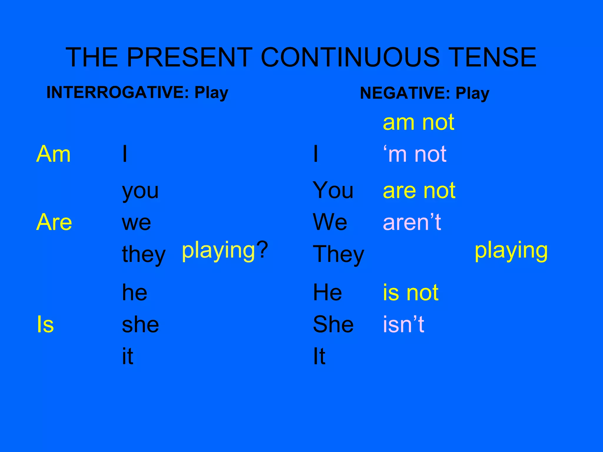 THE PRESENT CONTINUOUS TENSE 
INTERROGATIVE: Play NEGATIVE: Play 
Am I 
playing? 
Are 
you 
we 
they 
Is 
he 
she 
it 
I 
am not 
‘m not 
playing 
You 
We 
They 
are not 
aren’t 
He 
She 
It 
is not 
isn’t 
 