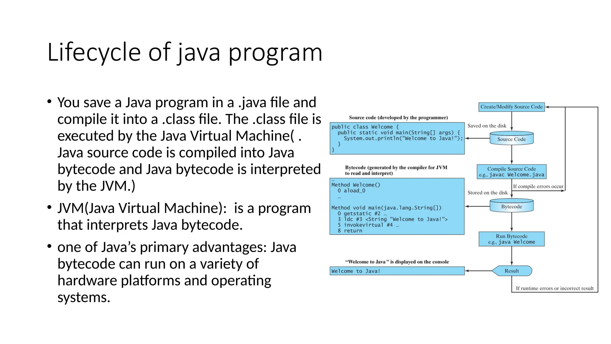 Lifecycle of java program
• You save a Java program in a .java file and
compile it into a .class file. The .class file is
executed by the Java Virtual Machine( .
Java source code is compiled into Java
bytecode and Java bytecode is interpreted
by the JVM.)
• JVM(Java Virtual Machine): is a program
that interprets Java bytecode.
• one of Java’s primary advantages: Java
bytecode can run on a variety of
hardware platforms and operating
systems.
 