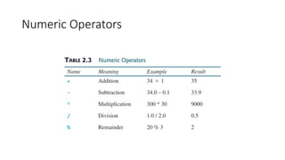 Numeric Operators
 