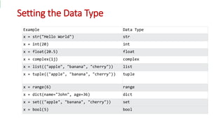 Comprehensive Introduction to Python Programming for AI Beginners | PDF