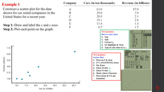 6
Construct a scatter plot for the data
shown for car rental companies in the
United States for a recent year.
Example 1
Step 1: Draw and label the x and y axes.
Step 2: Plot each point on the graph.
TI Calculator:
Scatter Plot:
1. Press on Y & clear
2. 2nd y (STATPLOT), Enter
3. On, Enter
4. Select X1-list: 𝑳𝟏
5. Select Y1-list: 𝑳𝟐
6. Mark: Select Character
7. Press Zoom & 9 to get
ZoomStat
TI Calculator:
How to enter data:
1. Stat
2. Edit
3. ClrList 𝑳𝟏
4. Or Highlight & Clear
5. Type in your data in L1, ..
 