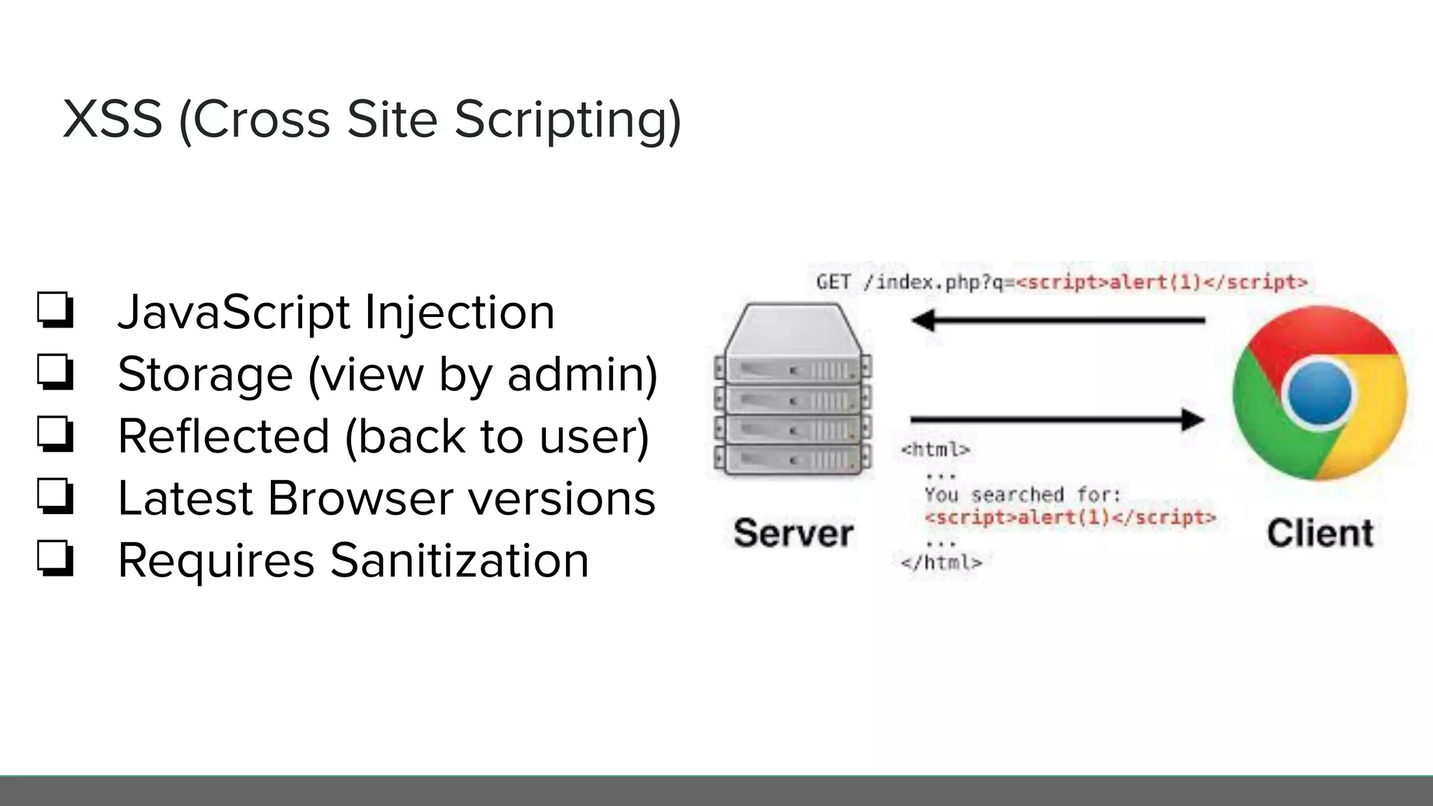 XSS (Cross Site Scripting)
❏ JavaScript Injection
❏ Storage (view by admin)
❏ Reﬂected (back to user)
❏ Latest Browser versions
❏ Requires Sanitization
 