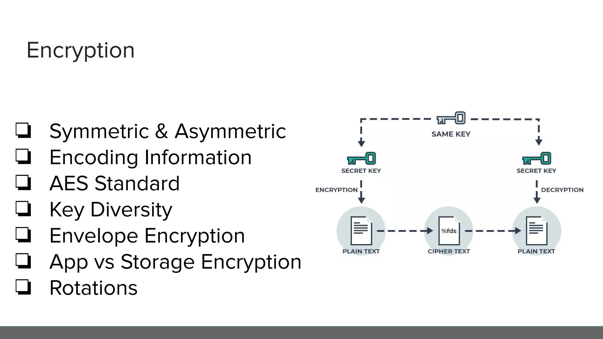 Encryption
❏ Symmetric & Asymmetric
❏ Encoding Information
❏ AES Standard
❏ Key Diversity
❏ Envelope Encryption
❏ App vs Storage Encryption
❏ Rotations
 